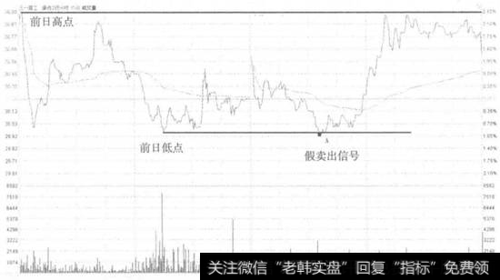 三一重工分时前日区间跌破卖出走势看盘和操盘