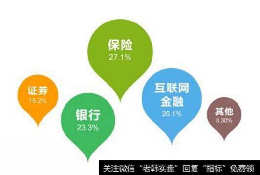 【基因突变是什么意思】基因突变将终结传统金融行业