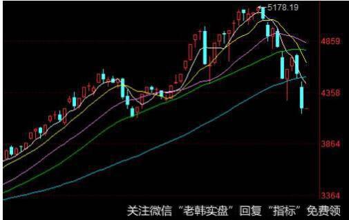 [股市成交量怎么看]怎么看专家对股市走势的预测