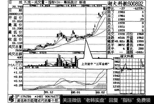 图2-9上升途中出现的“三军会师”形态