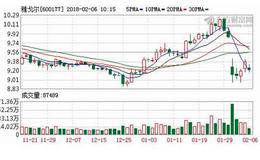 IPO造富不易：雅戈尔押注金田铜业10年 IPO屡战屡败