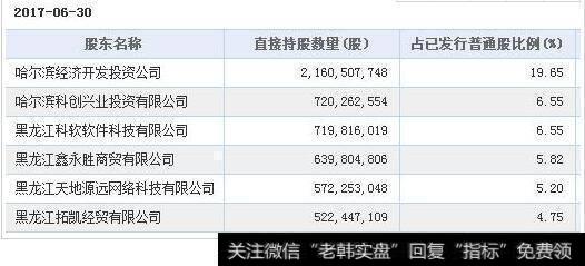 【哈爾濱銀行客服電話】哈爾濱銀行IPO前收兩處罰 明天系隱身股東名單？