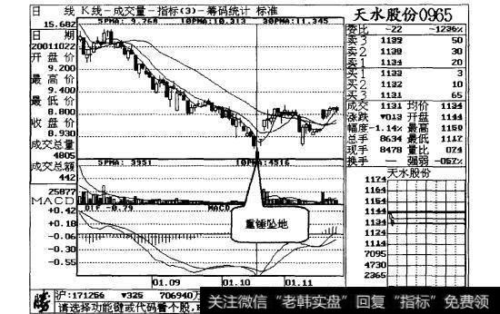 [重锤下压]重锤坠地，后市有戏案例三详解