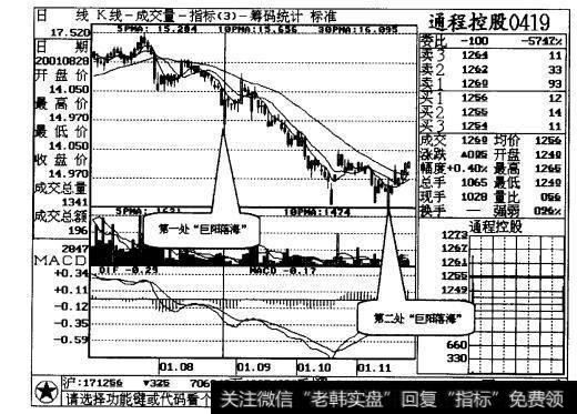 巨洋大厦_巨阳落海，放心购买案例二解读