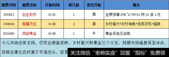 分支题材概念