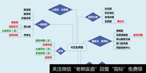 【个股龙虎榜怎么看】龙虎榜：个股狂跌，西部黄金受到资金避险青睐；机构却卖出这些股