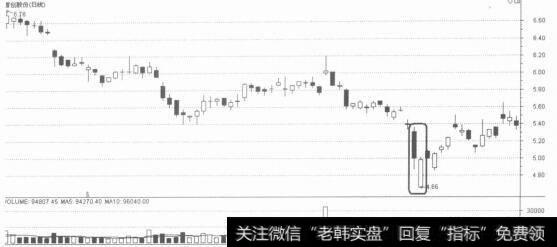 早晨之星組合是底部反轉k線組合|底部陰陽反轉的K線解析