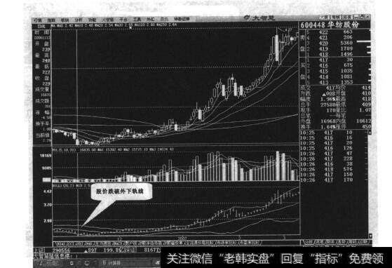 图12-8注意区分该形态所处的位置