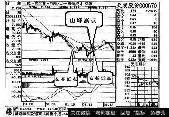 夹山改大梁_两谷夹山，后市看涨案例三解读