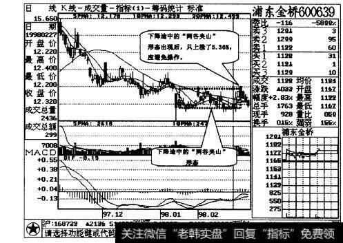 夹山改大梁_两谷夹山，后市看涨操作说明解读