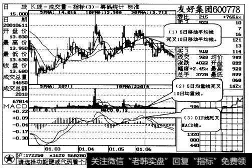 【三线同源】三线同死叉，卖出莫拖拉案例二解读