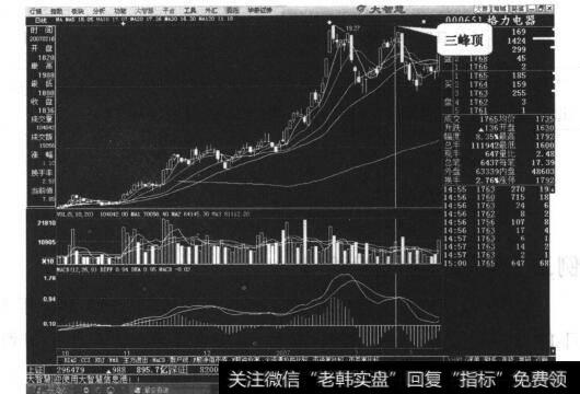 峰顶对什么_三峰顶天，卖出抢先案例三详解