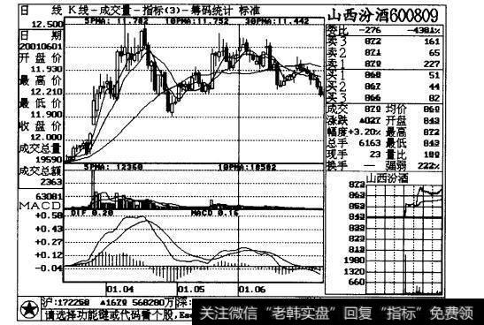 [峰顶对什么]三峰顶天，卖出抢先操作说明解读