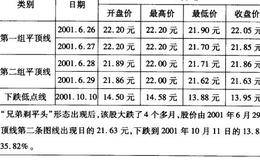 兄弟剃平头，股票不能留案例三解析