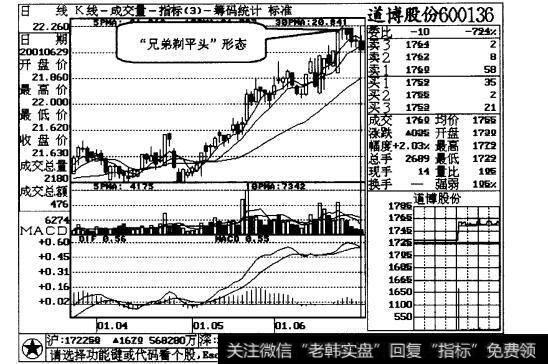 【平頭哥半導體公司股票】兄弟剃平頭，股票不能留案例三解析