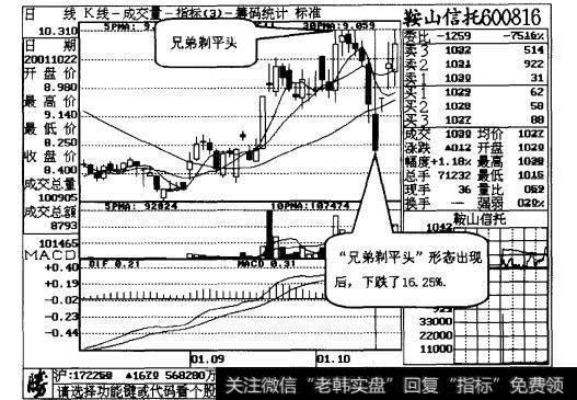 图20-2“兄弟剃平头“形态，多出现在顶部