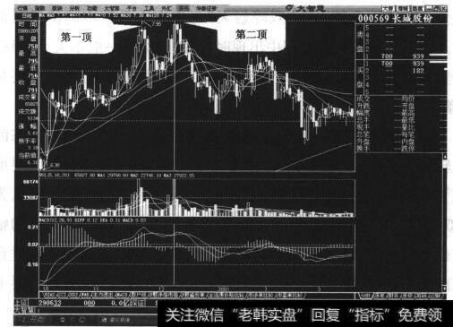 雙縫干涉實驗|雙峰頂天，跌在眼前案例二解讀