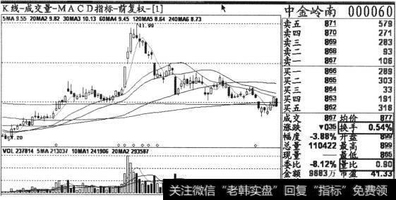 中金岭南(000060)2013年4月23日收盘后的日K线截图