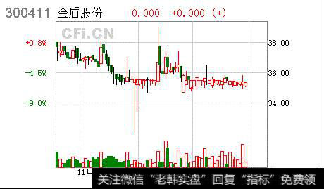 [300411金盾股份]金盾股份累计7个银行账号被冻结 余额总计3624.6万