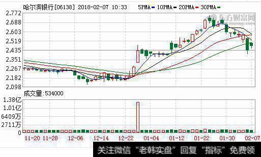 【a股ipo是什么】沖刺A股IPO關鍵期 哈爾濱銀行一日連收兩張罰單