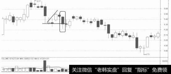 跌势中阴线破下影线