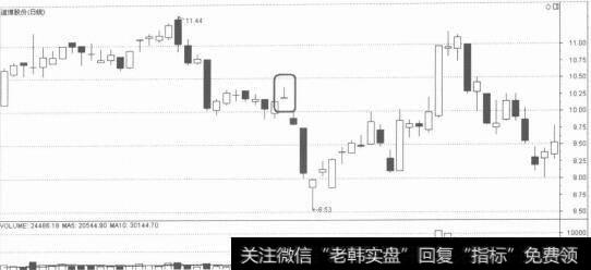 对倒出货_对倒T字线形态的解析