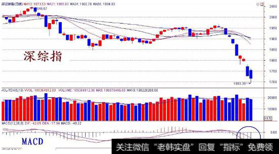 严为民微博|严为民:下跌态势中，不抢反弹不猜底！