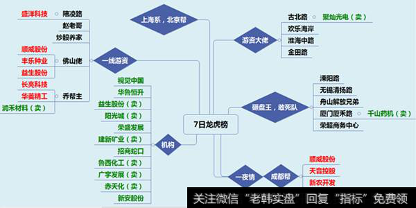 【龙虎榜数据】龙虎榜：鲁西化工机构开始获利出局，大举出货2.5亿