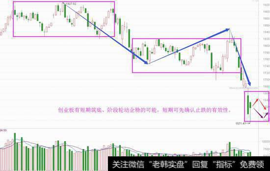 逻辑的意思|新逻辑新机会，节前需这么应对