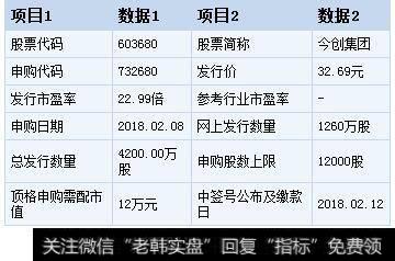 今創集團股票|今創集團今日申購 頂格申購需配市值12萬