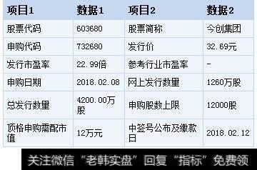 今创集团股票|今创集团今日申购 顶格申购需配市值12万