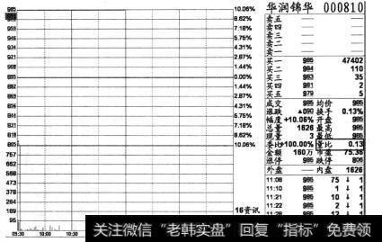 个股华润锦华(000810)2013年4月23日上午收盘后的分时截图