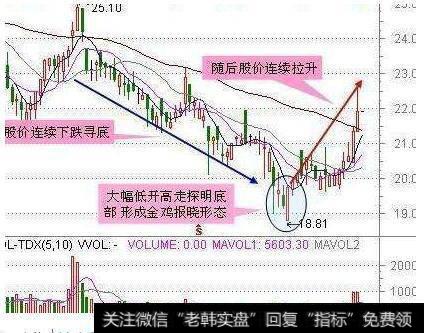 【股票短线操作】短线操作的核心精髓