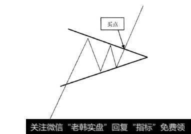 12种绝佳买入形态k线图_K线形态中的买入信号：买点5上升三角形