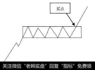 突破矩形示意图