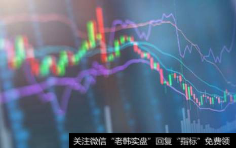 周規則mt4指標|周規則的短線減倉運用