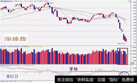 严为民微博|严为民:抵抗初现，是时候抄底吗？