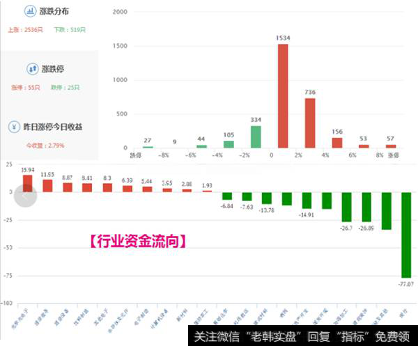 [零点财经涨停板复盘]2月8日涨停板复盘：乐视网翘板引来资金抄底  机构节前忙布局中小创个股！