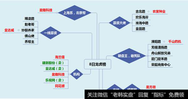 【龙虎榜有机构卖出】龙虎榜：机构大买开板新股盈趣科技，上海系与之共舞