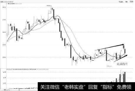 [mt4均線應用]對短期均線應用的解析