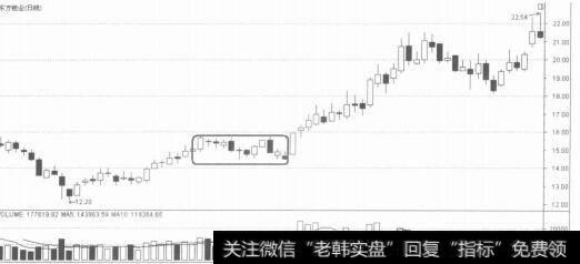 【持续整理形态有】对矩形整理形态的解析