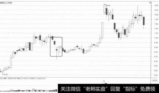 [缺口鑷什么]對缺口形態的解析
