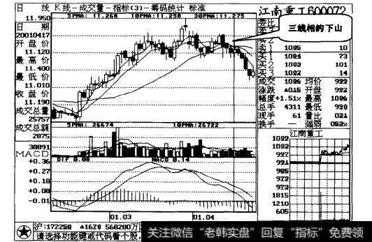 三線城市_三線相約下山，前景不容樂觀案例三解讀