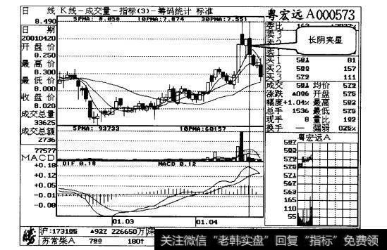 长阴短柱_长阴夹星，股价降温案例一详解