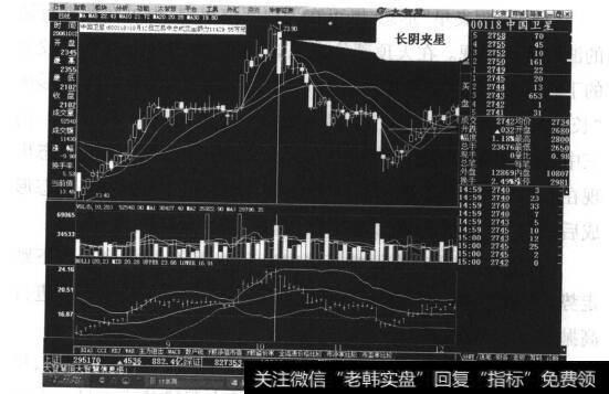 图24-5 中国卫星日线走势图