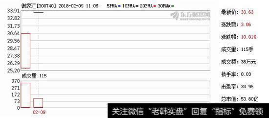 [电商面试问题]“电商面膜第一股”御泥坊IPO：淘宝起家、雷军5分钟投资