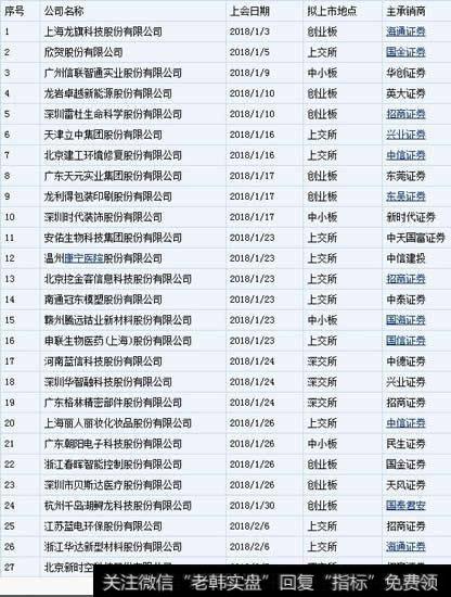 朝歌數碼科技股份有限公司|朝歌數碼上市失利 東興證券新年初嘗保薦敗績