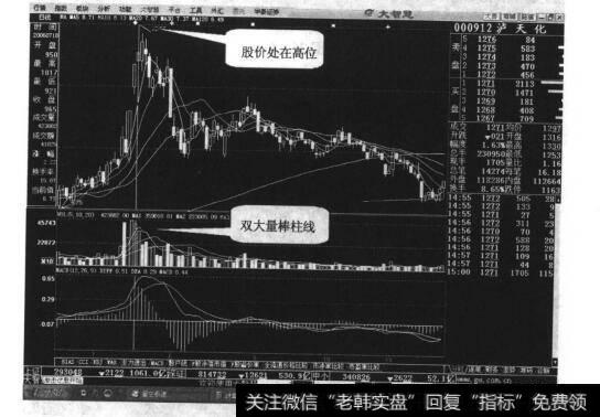 图26-5沪天化日线走势图