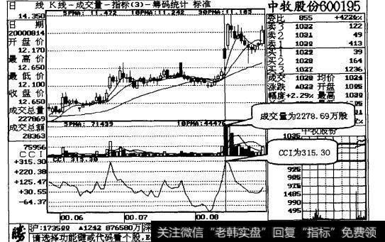 图29-5中牧股份日线走势图