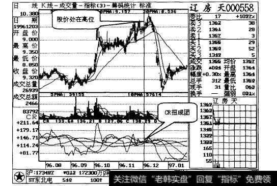 图30-1辽房天日线走势图